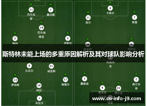 斯特林未能上场的多重原因解析及其对球队影响分析 斯特林未能上场的多重原因解析及其对球队影响分析