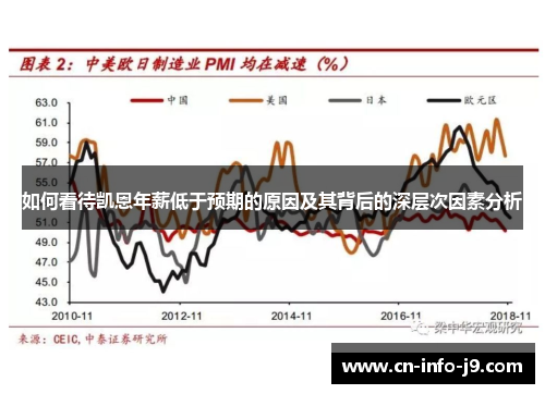 如何看待凯恩年薪低于预期的原因及其背后的深层次因素分析