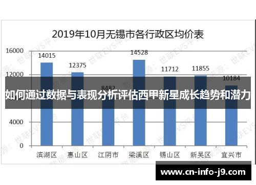 如何通过数据与表现分析评估西甲新星成长趋势和潜力 如何通过数据与表现分析评估西甲新星成长趋势和潜力