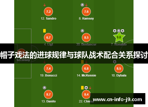 帽子戏法的进球规律与球队战术配合关系探讨 帽子戏法的进球规律与球队战术配合关系探讨