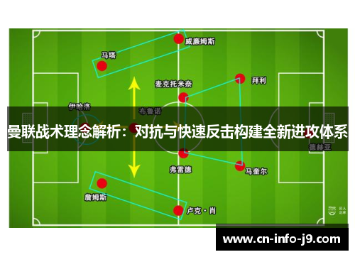 曼联战术理念解析:对抗与快速反击构建全新进攻体系 曼联战术理念解析:对抗与快速反击构建全新进攻体系