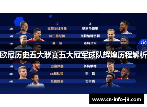 欧冠历史五大联赛五大冠军球队辉煌历程解析