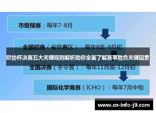 欧协杯决赛五大关键规则解析助你全面了解赛事胜负关键因素