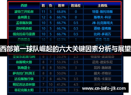 西部第一球队崛起的六大关键因素分析与展望