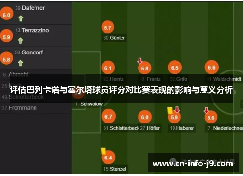 评估巴列卡诺与塞尔塔球员评分对比赛表现的影响与意义分析