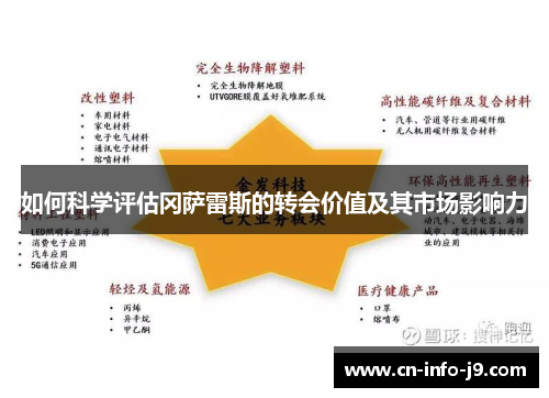 如何科学评估冈萨雷斯的转会价值及其市场影响力