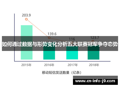 如何通过数据与形势变化分析五大联赛冠军争夺态势