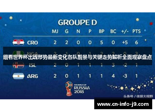 细看世界杯出线形势最新变化各队前景与关键走势解析全面观察盘点