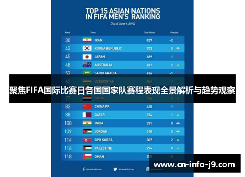 聚焦FIFA国际比赛日各国国家队赛程表现全景解析与趋势观察